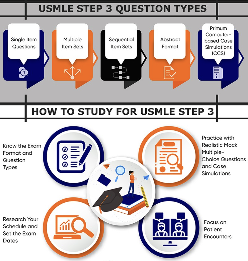 STEP3-TOPICS-COVERED-