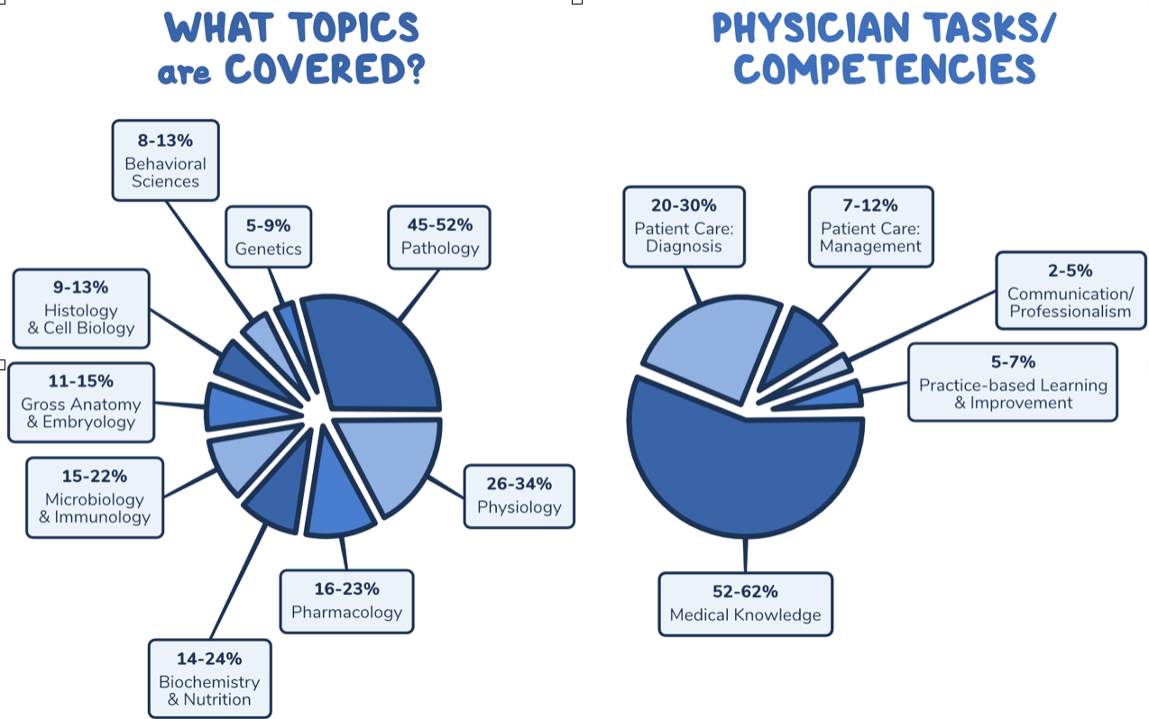 USMLE-TOPICS-